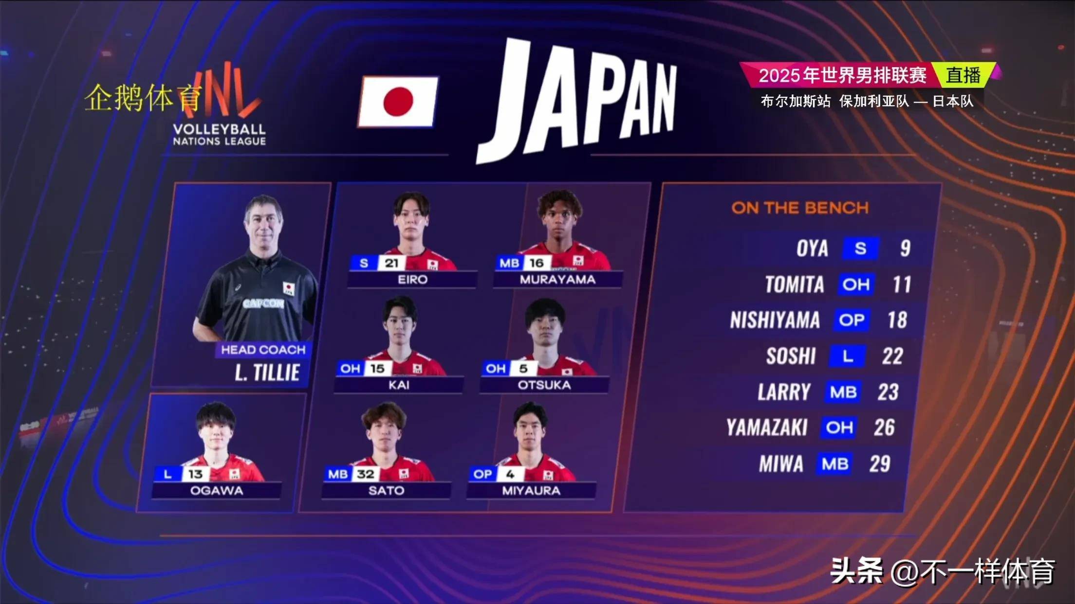Japan team list (US Table Tennis Grand Slam Japan team list)